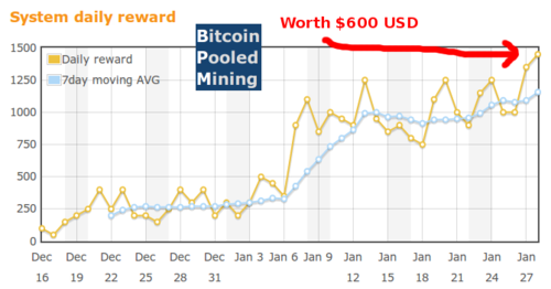 pooled mining growth chart